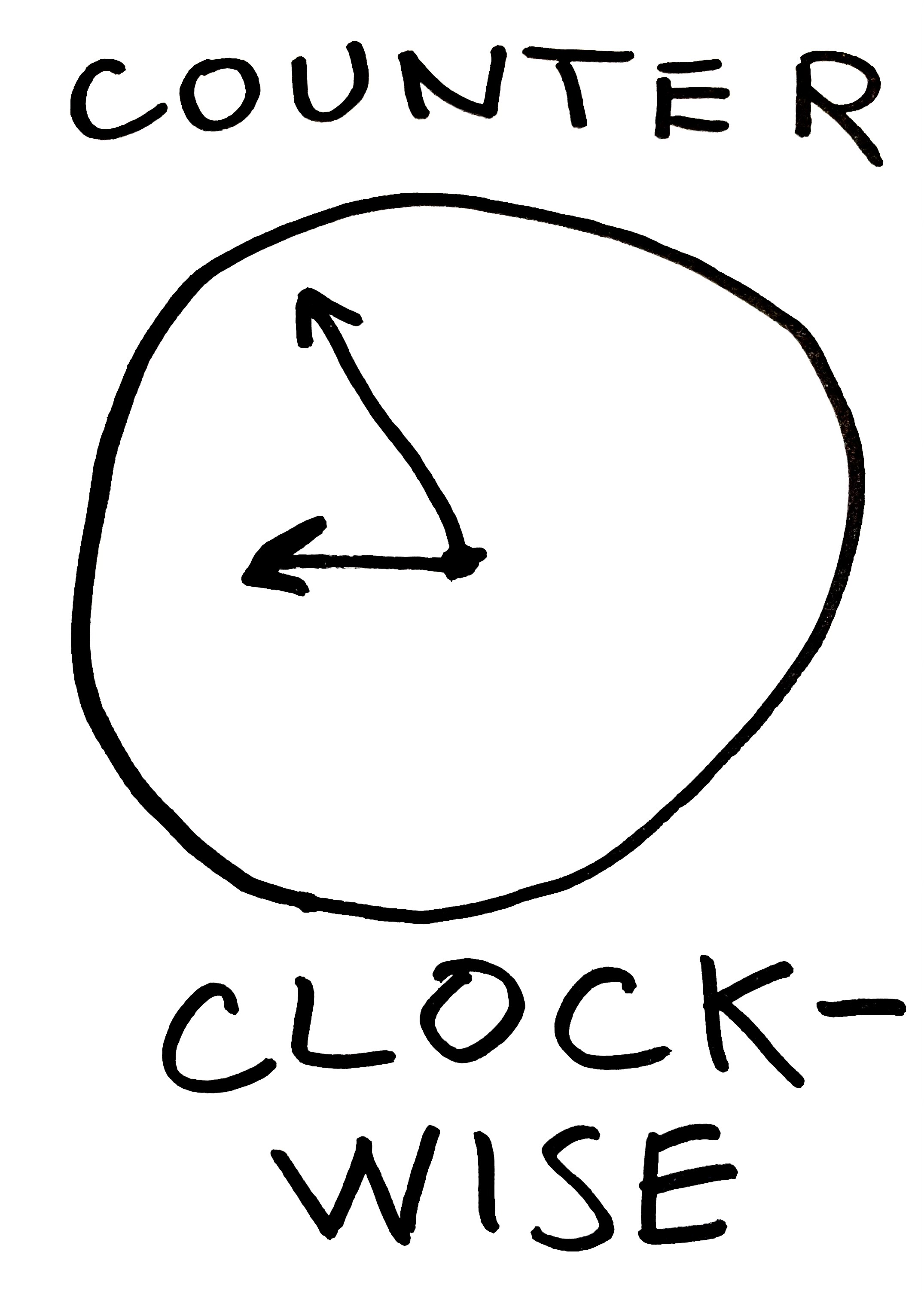 Counter Clock-wise